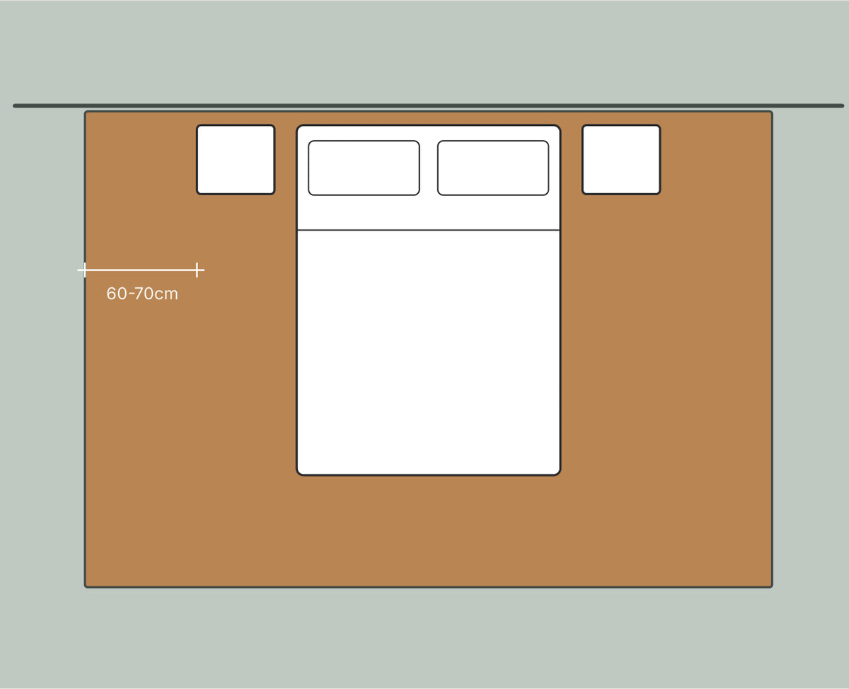 Diagram: bed and side tables fully on the rug