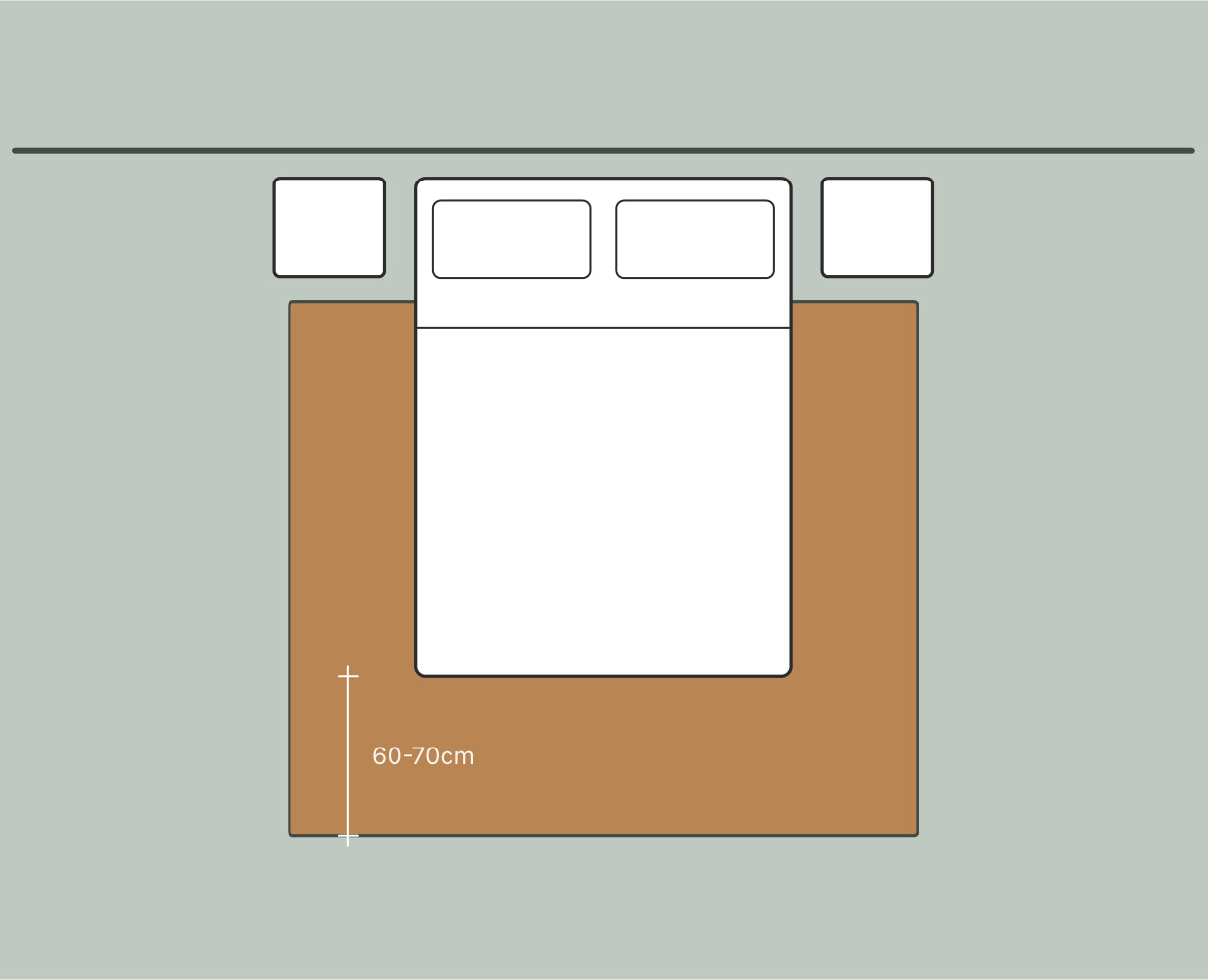 Diagram: rug starting in front of the side tables