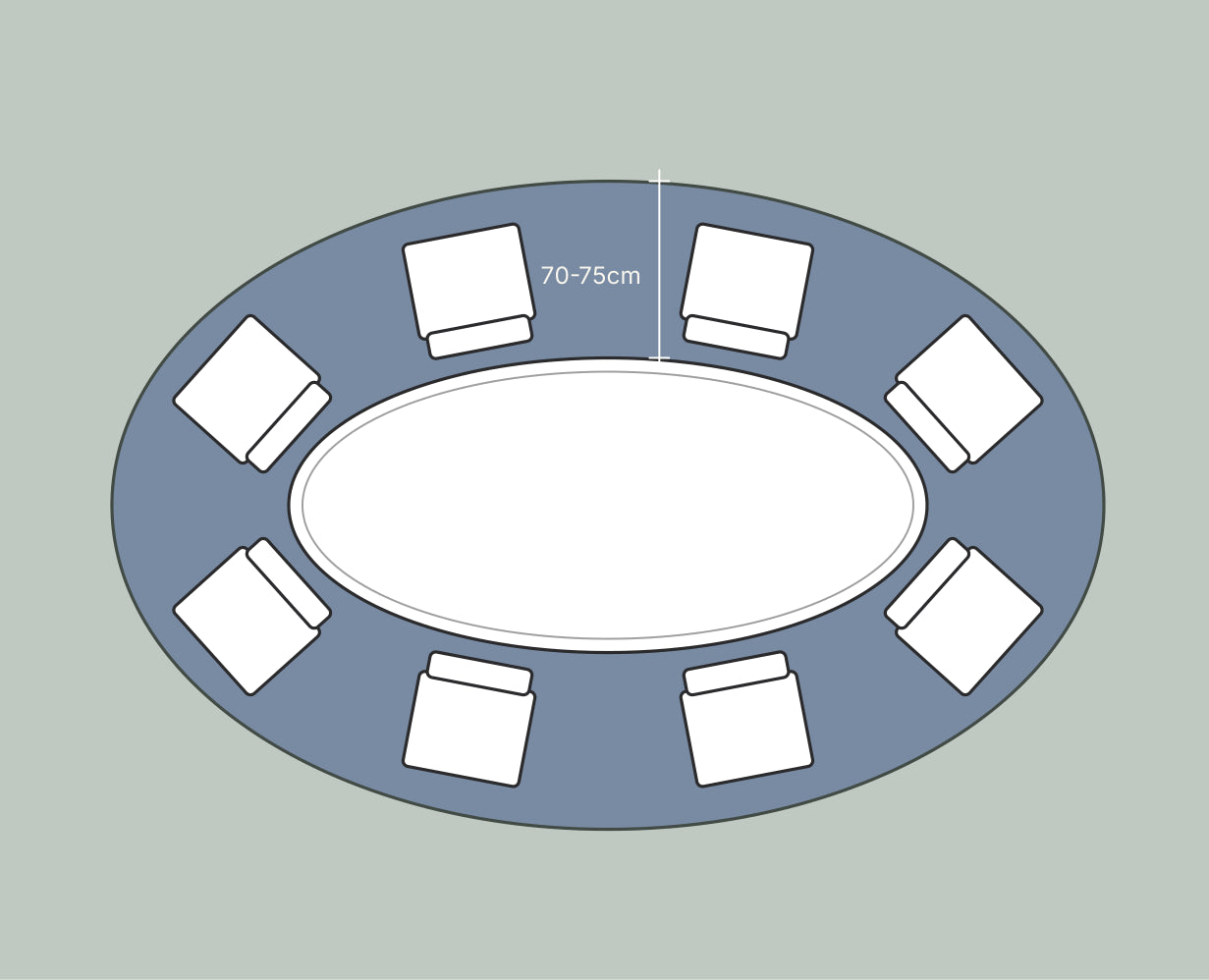 Diagram: oval rug under an oval table