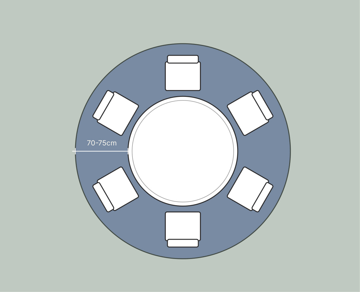 Diagram: round rug under a round table