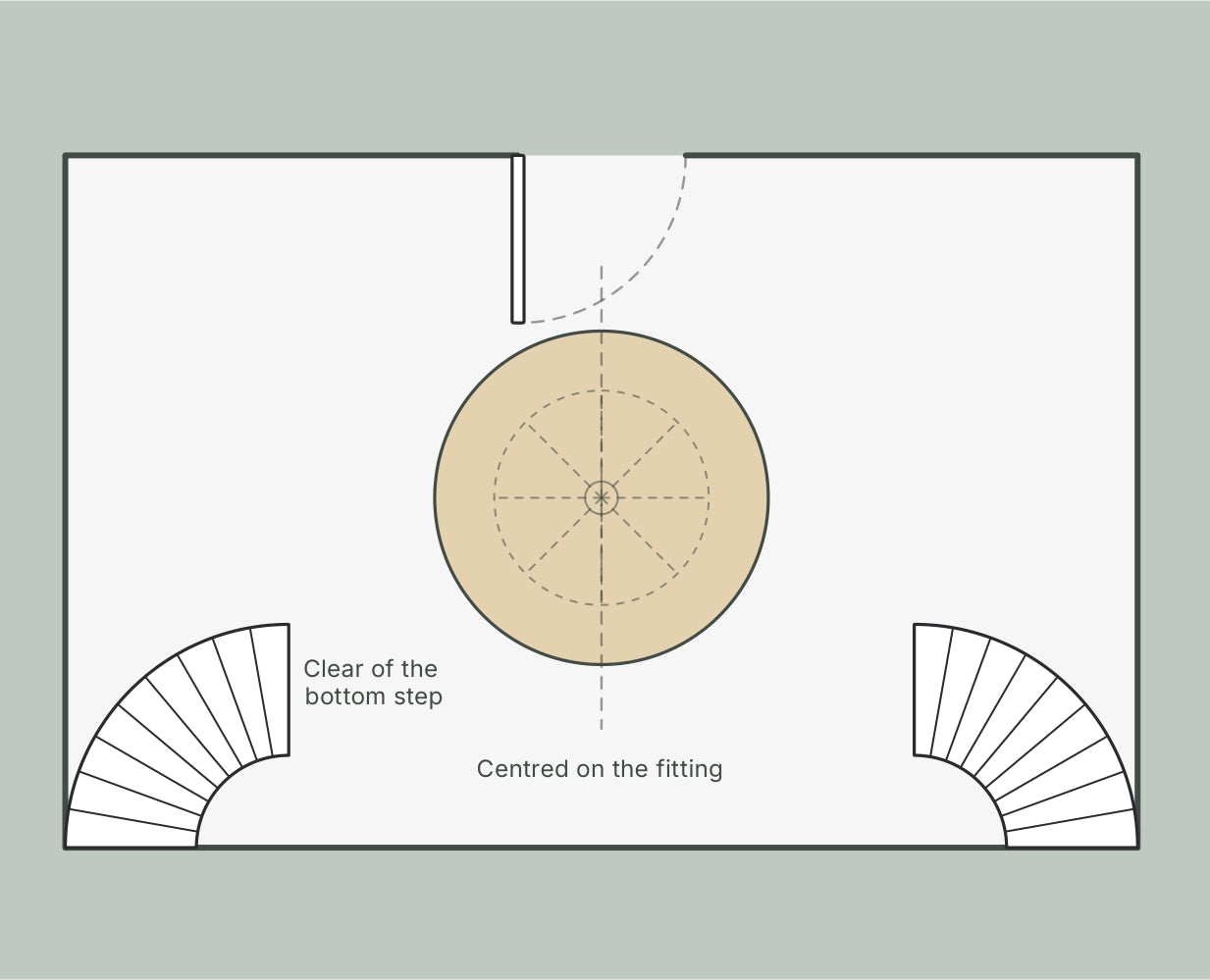 Diagram: round foyer rug centred on the light fitting