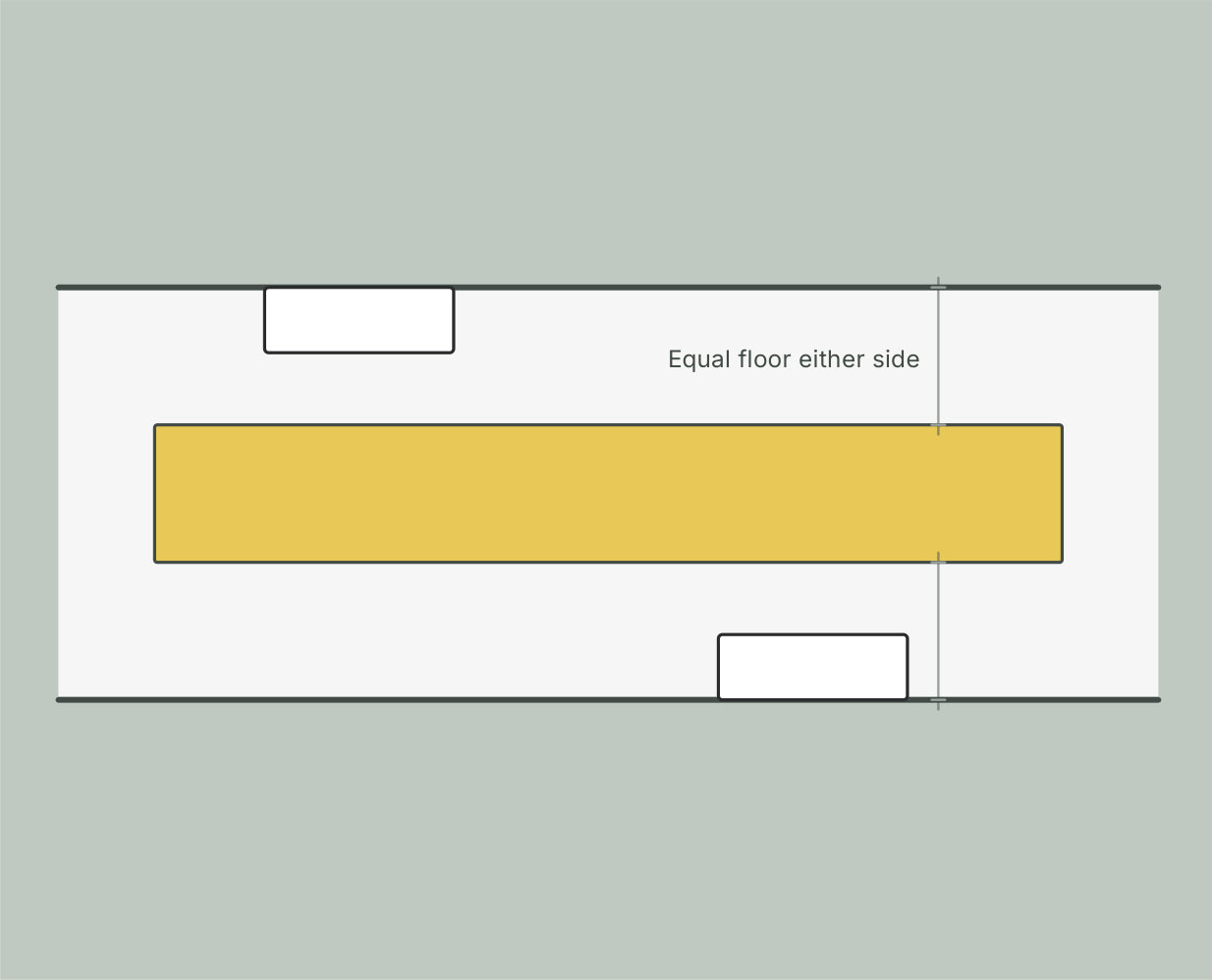 Diagram: runner with equal floor either side